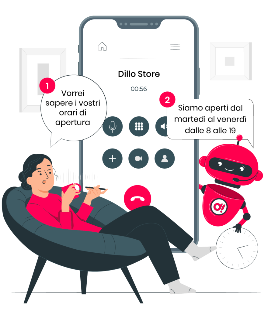 Dillo Voicebot IVR Risponditore Vocale Telefonico