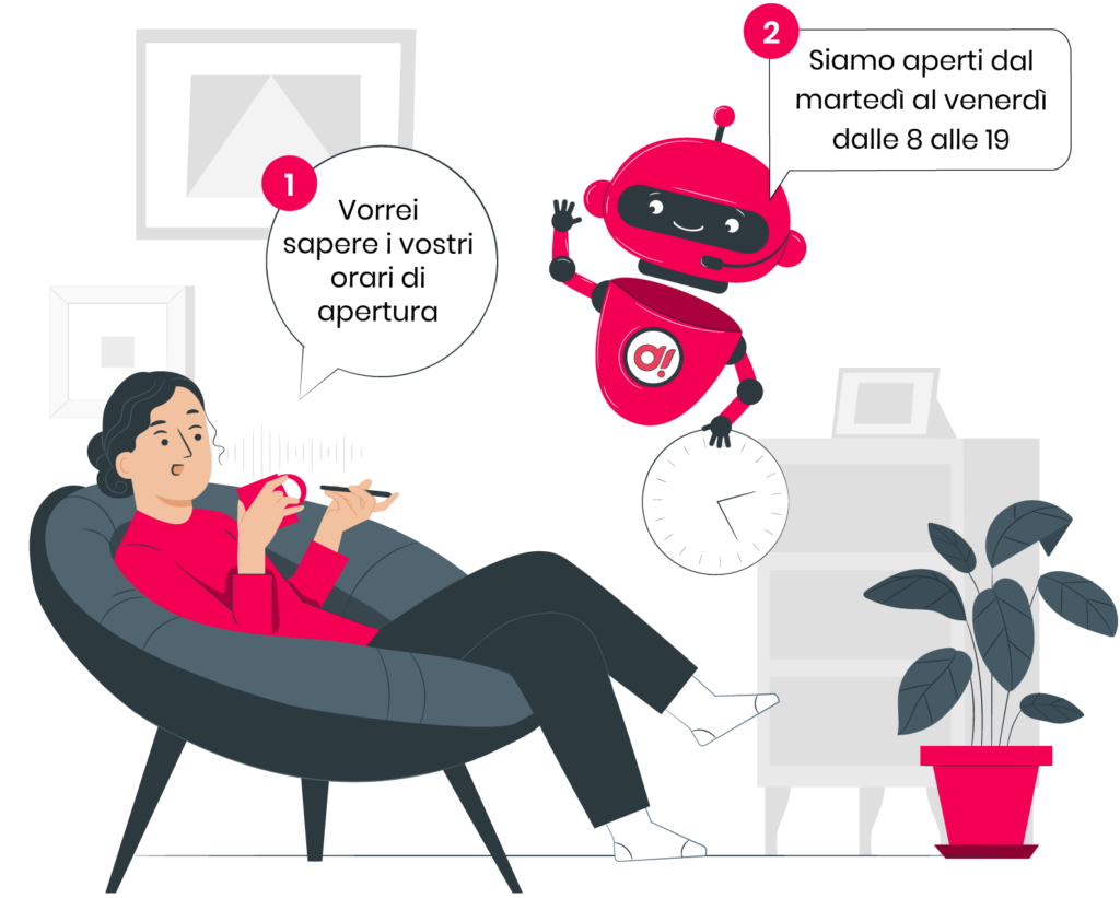 Voice Inbound - Risponditore Vocale Automatico